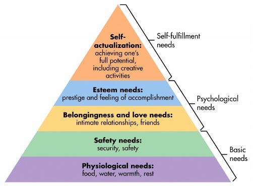 self development